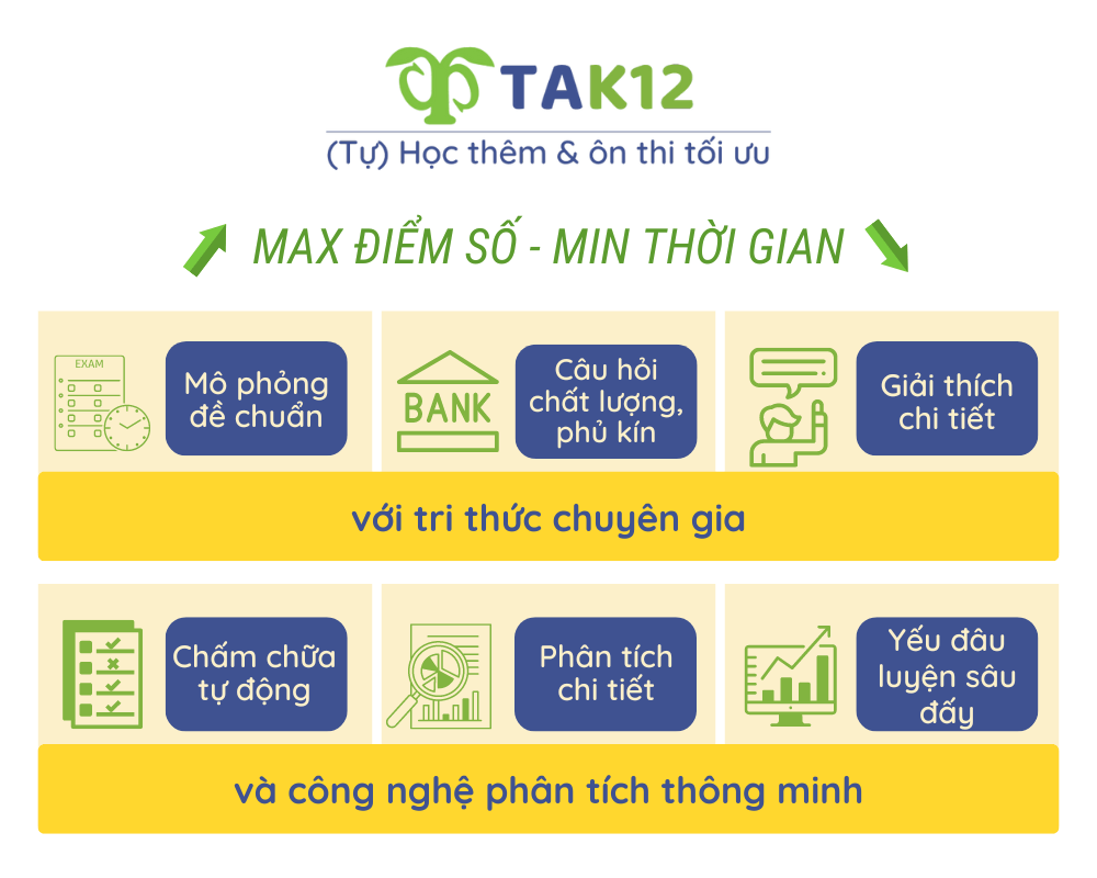 TAK12 Features